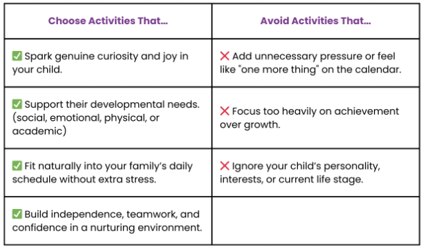 choosing activities